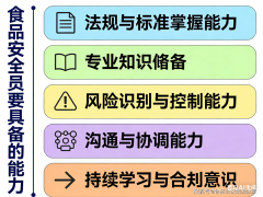 还要完成《每日食物平安查抄记实》